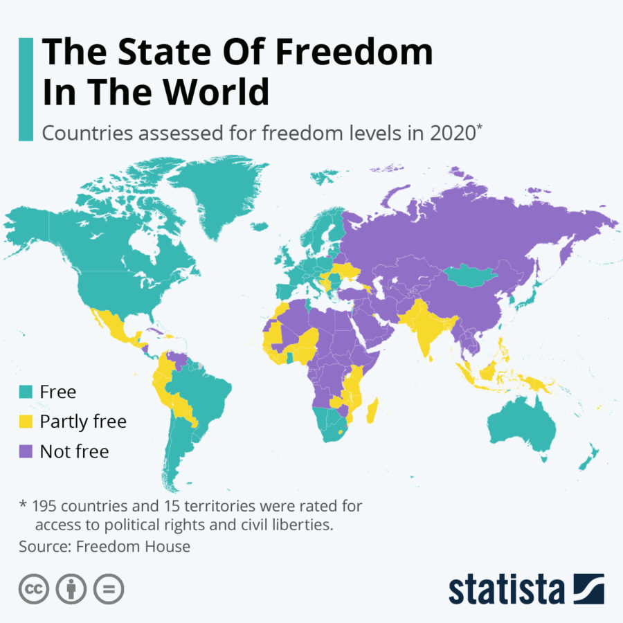 state of freedom 2020