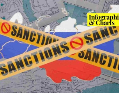 Most Sanctioned Countries