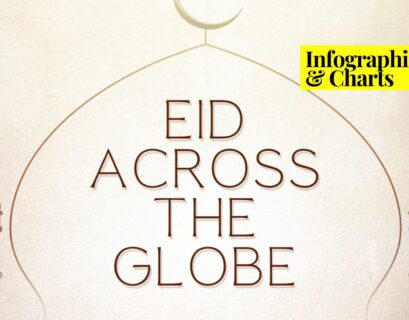 eid across the globe