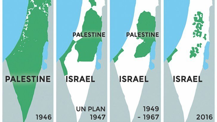 Growing Israeli occupation of Palestine