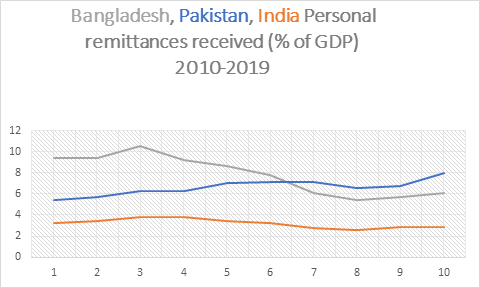 india human development index