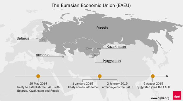 eurasian economic union