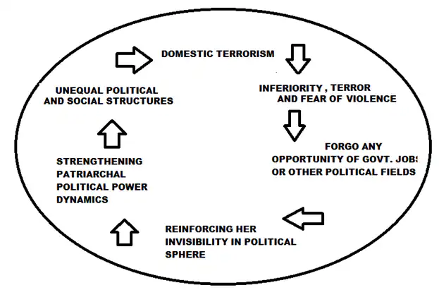 sexual harassment is domestic terrorism