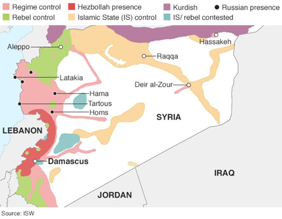 Territories controlled in Syria