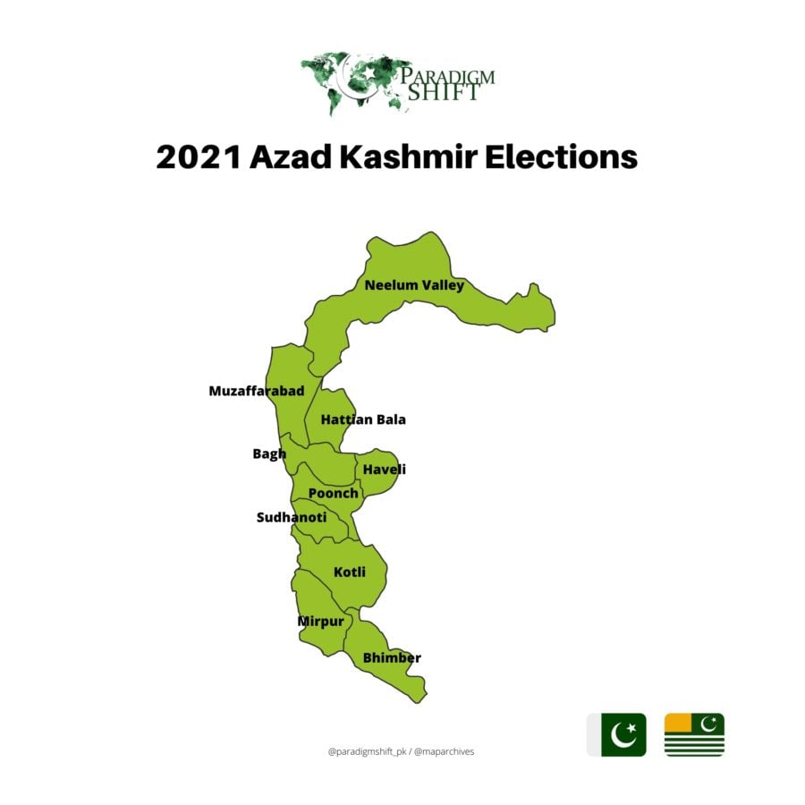 Azad Kashmir Districts