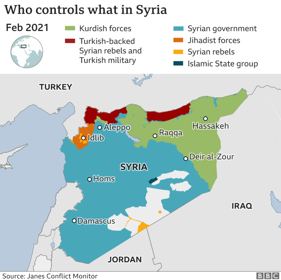 Political actors in Syria