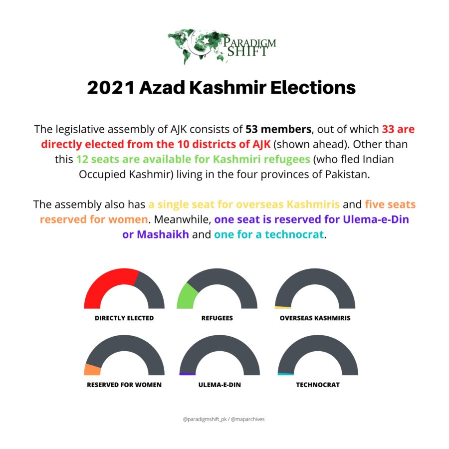 2021 Azad Kashmir Assembly