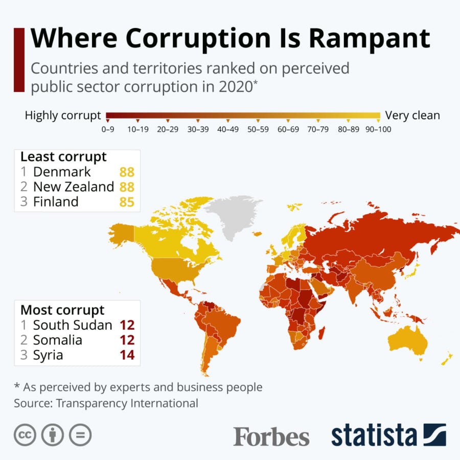 Corruption Perception Index 2020