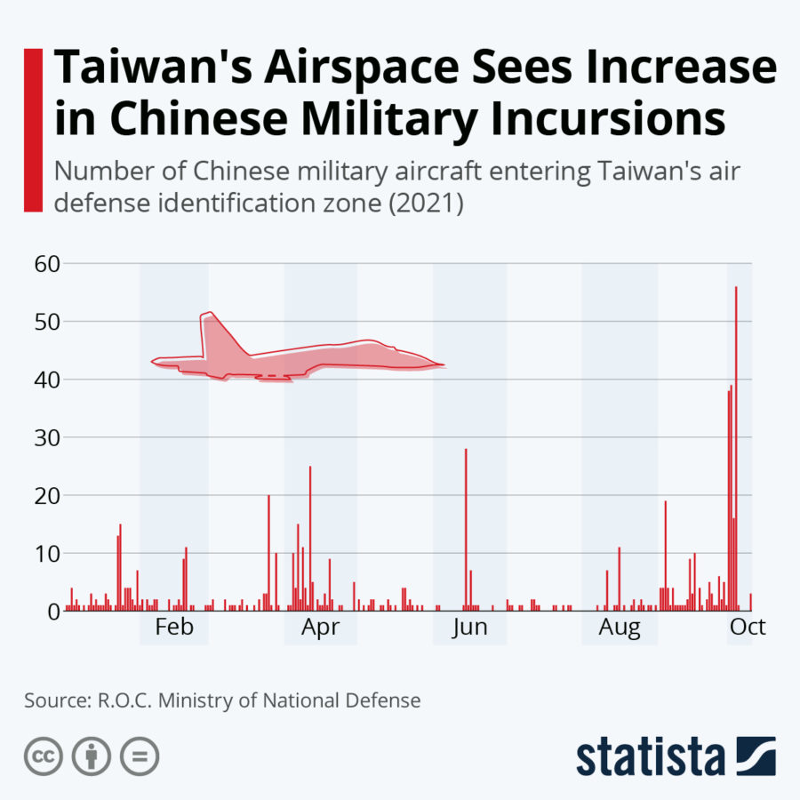 united states and taiwan conflict with china