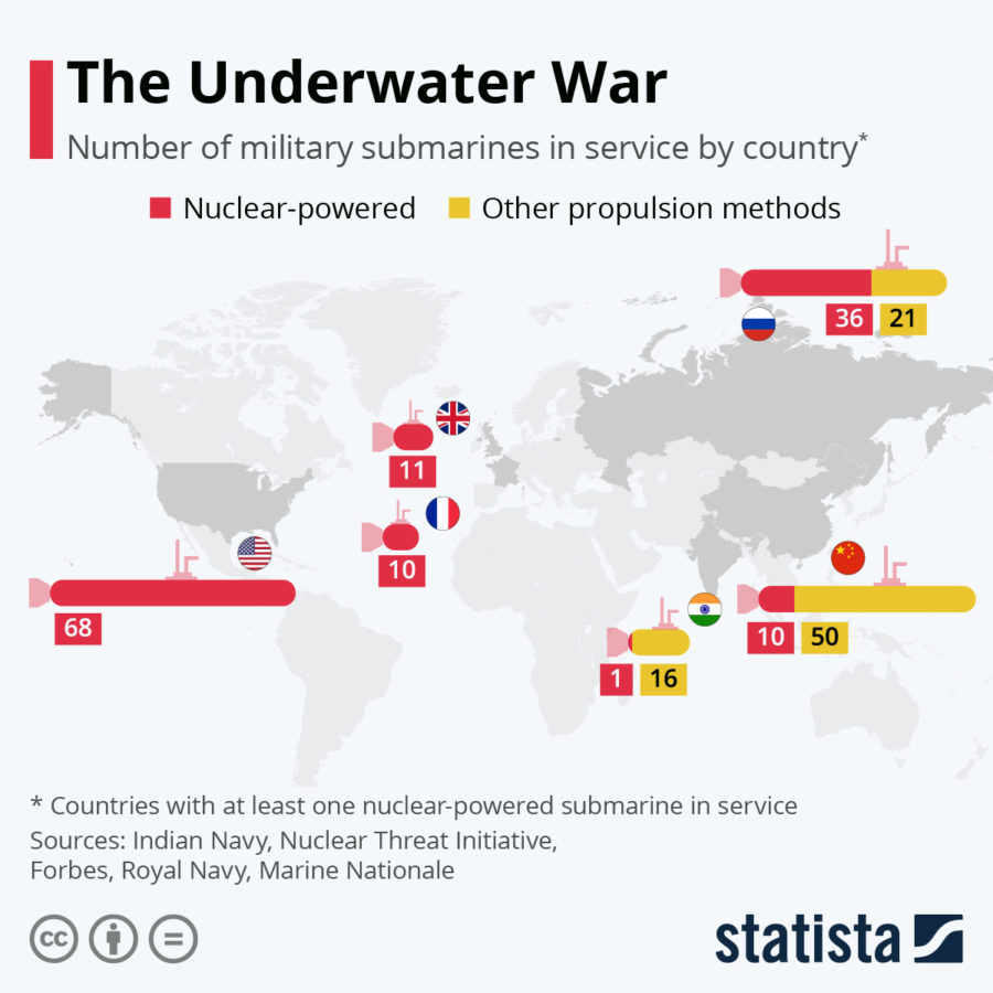 States with nuclear-powered submarines