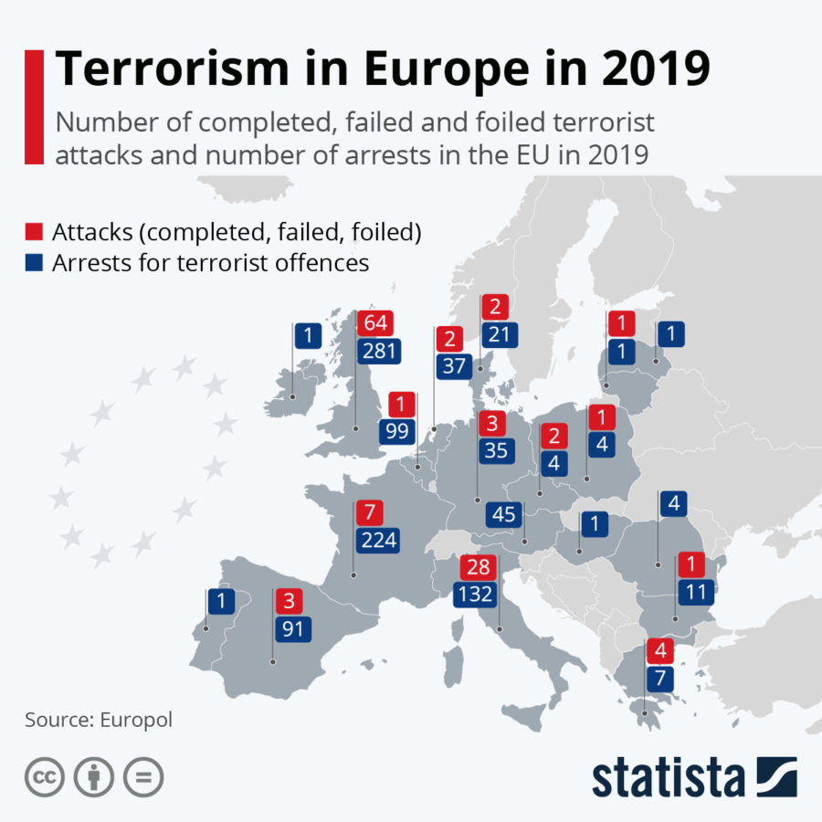 Terrorism in Europe in 2019