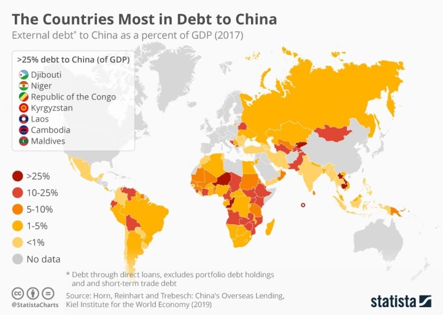 Countries in Debt to China