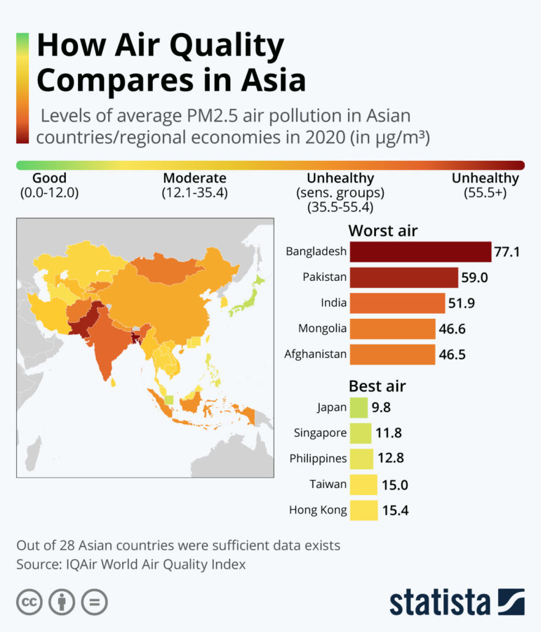Asia's Air Quality Comparison