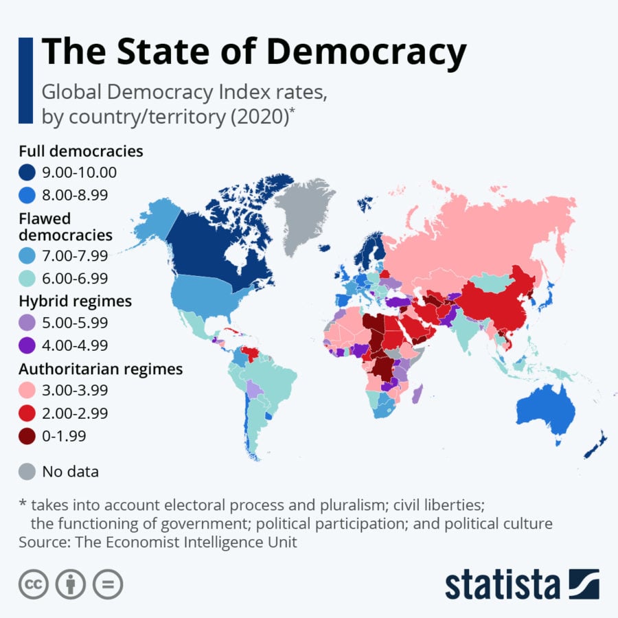 Global Democracy Index 2020