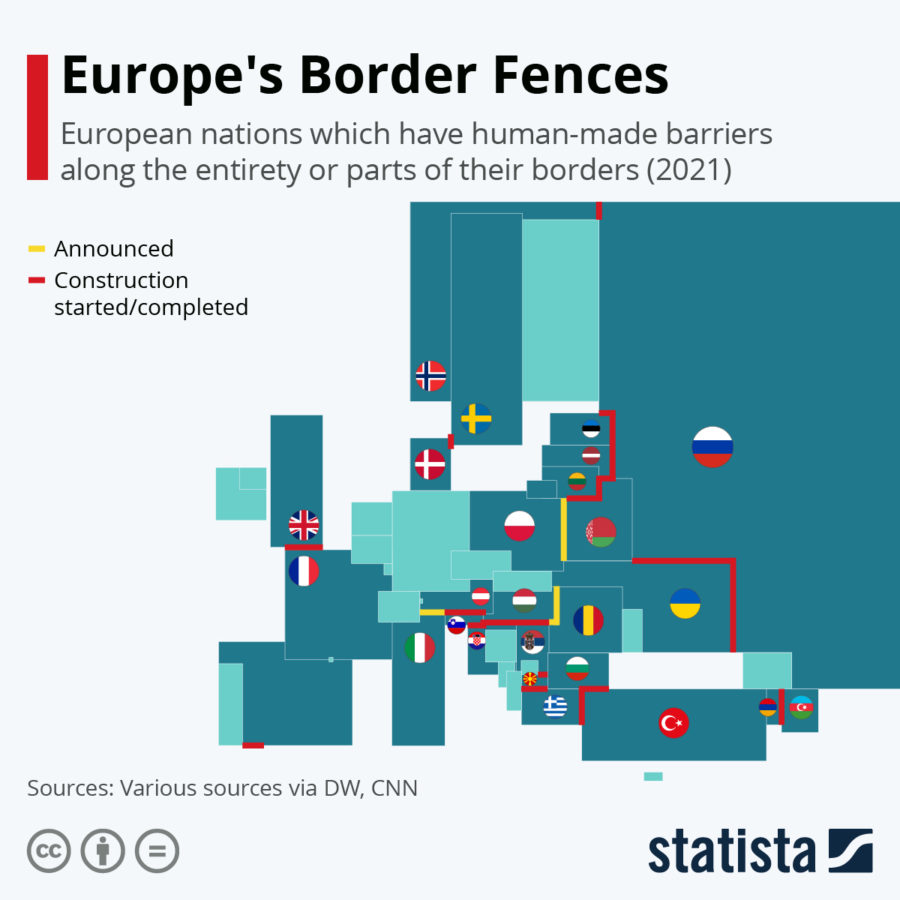 border fences in Europe