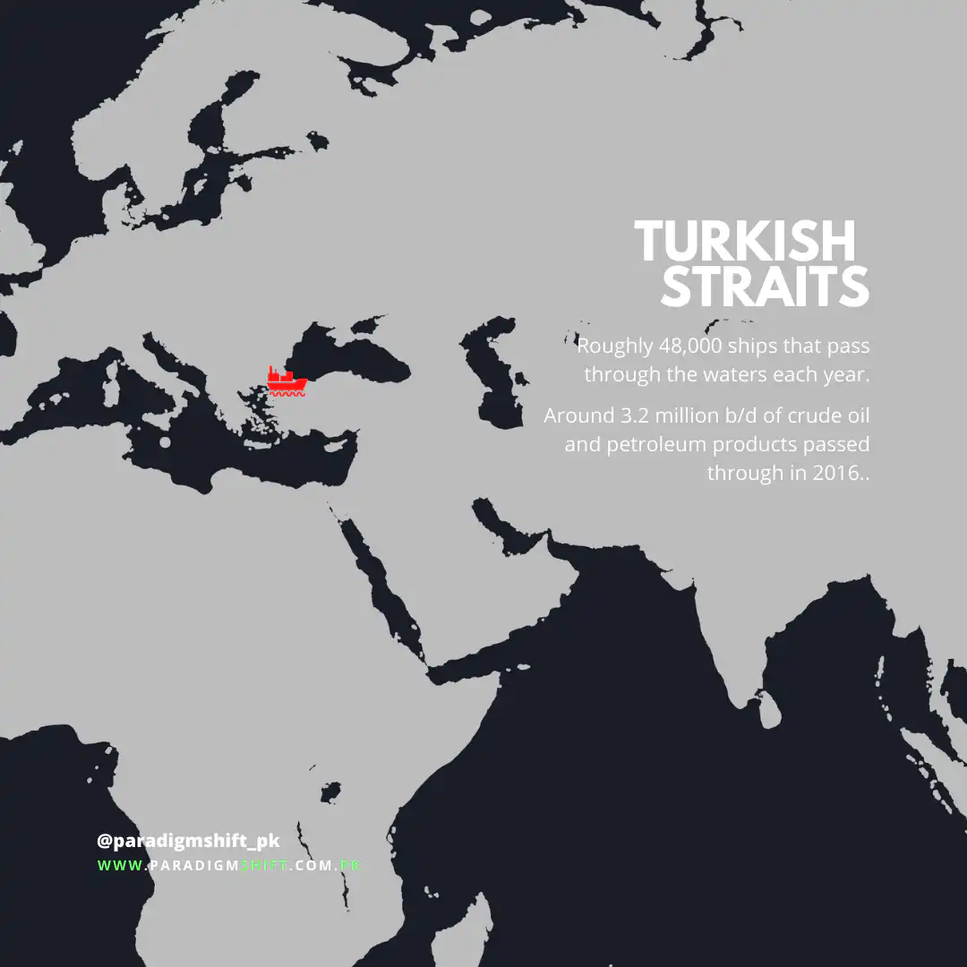 An image of the Turkish straits which also details its importance.