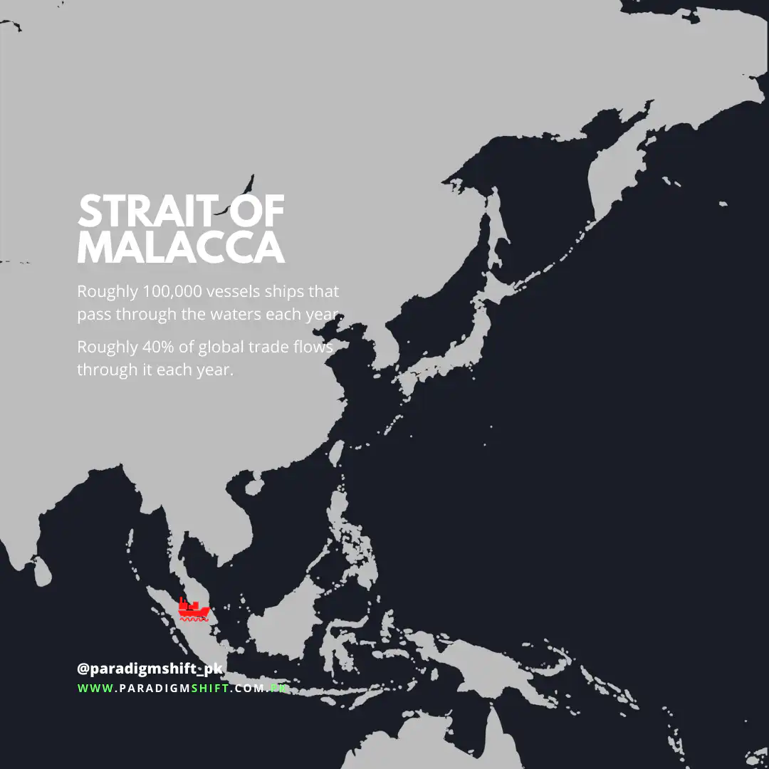 An image showing the Strait of Malacca and explaining its significance.
