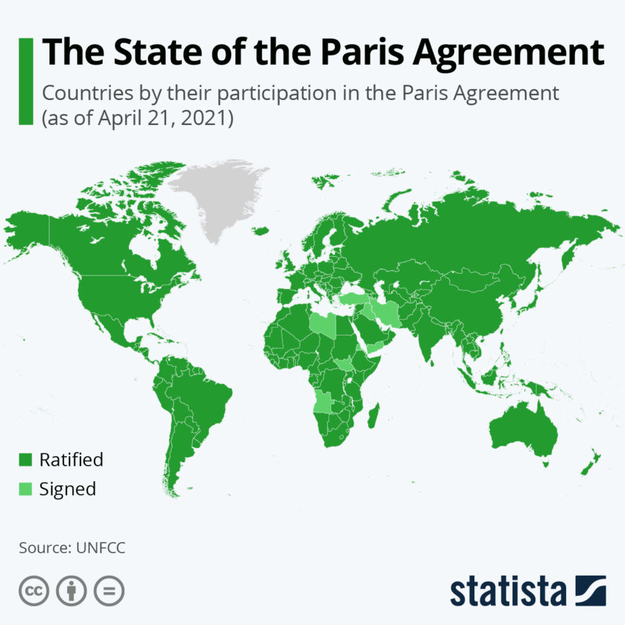 Countries a part of the Paris Agreement