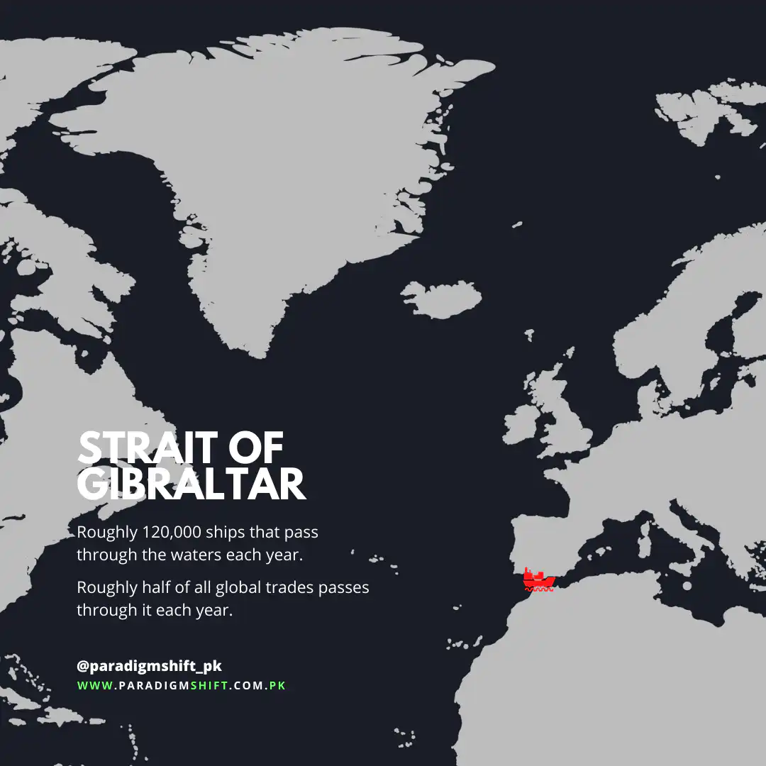 an image explaining the strait of Gibraltar and its significance.