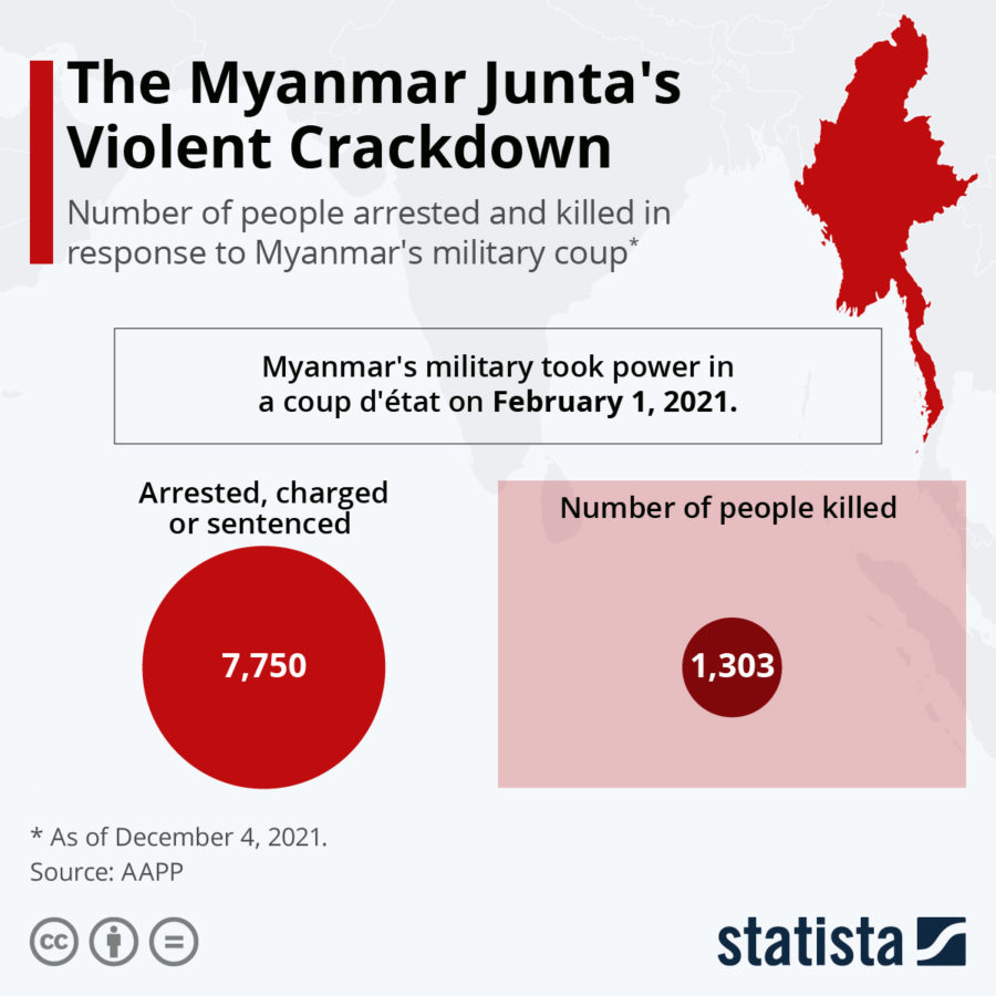 Executions in Myanmar