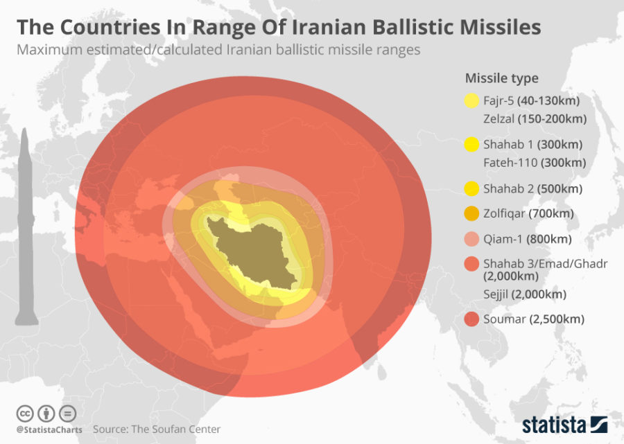 Countries in Range of Iranian Ballistic Missiles