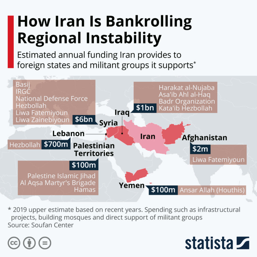 Iran Bankrolling Regional Instability