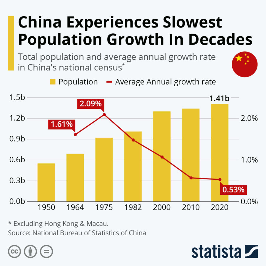 demographic transition in china