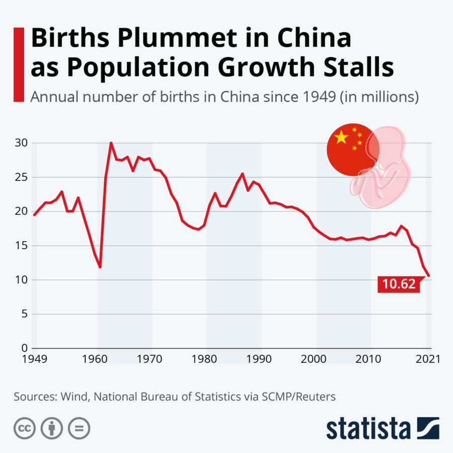 demographic transition in china