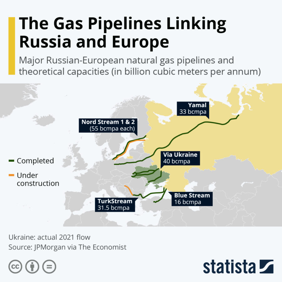 Gas pipelines of Russia