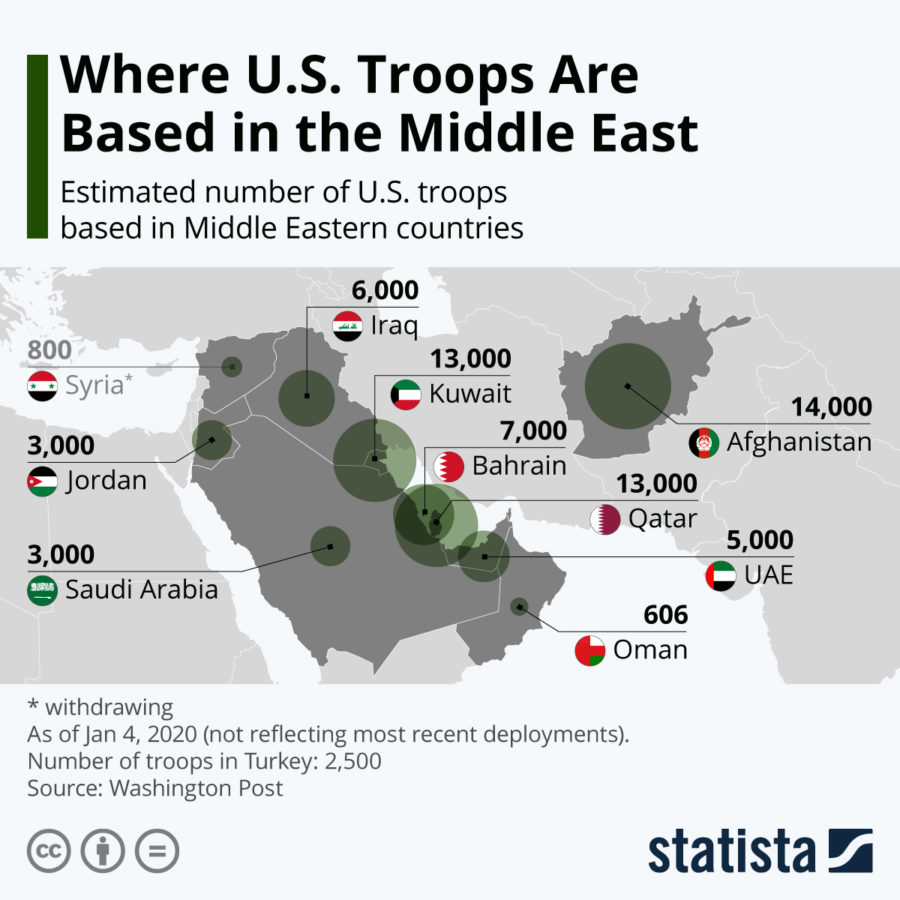 US presence in the Middle East