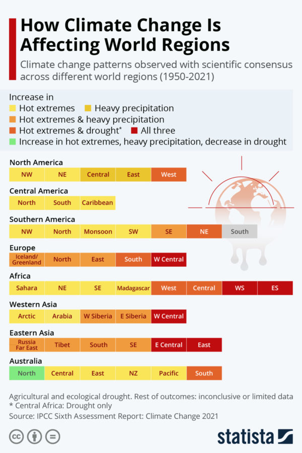 How Climate Change Is Affecting World Regions 