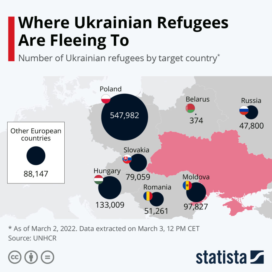 Where Ukrainian Refugees Are Fleeing to 