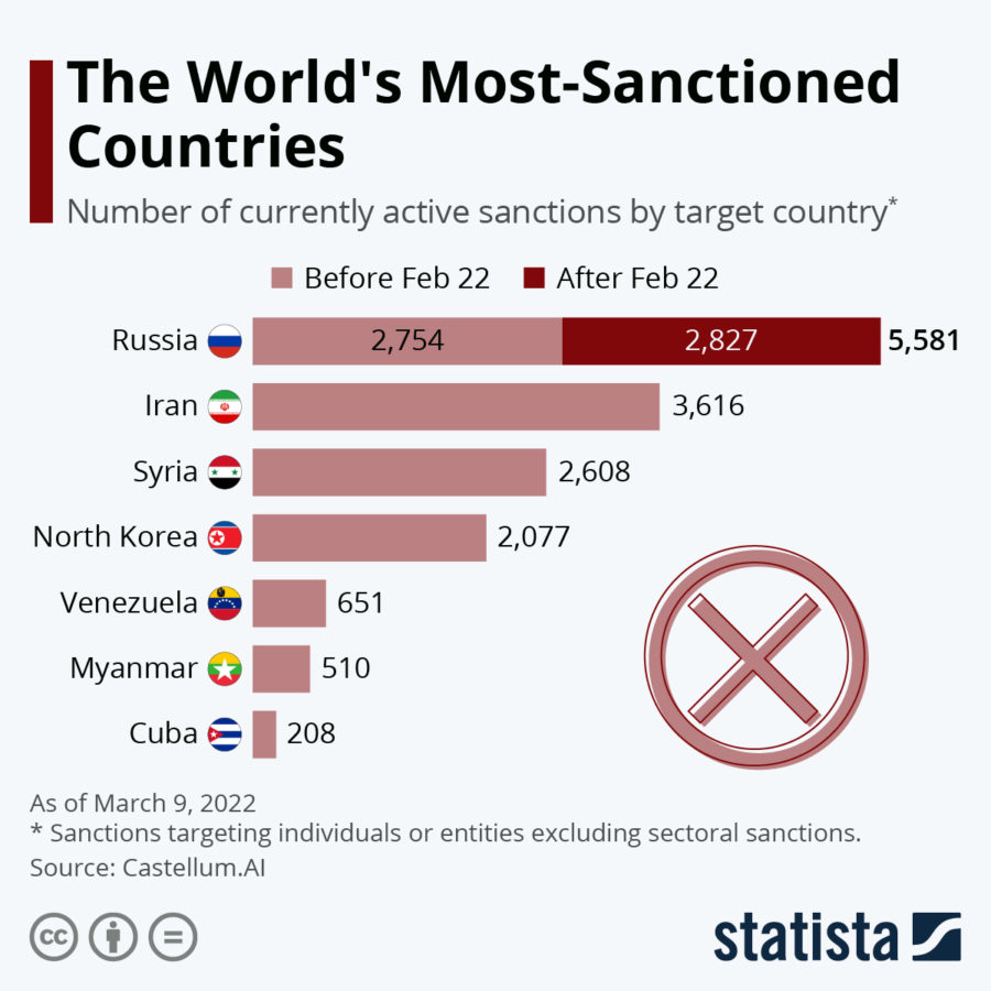 The World's Most-Sanctioned Countries 