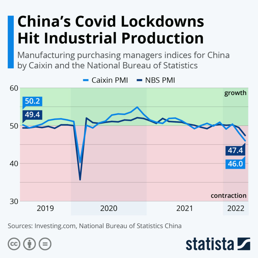 China's Industrial Production 