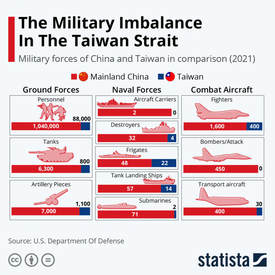Military In The Taiwan Strait