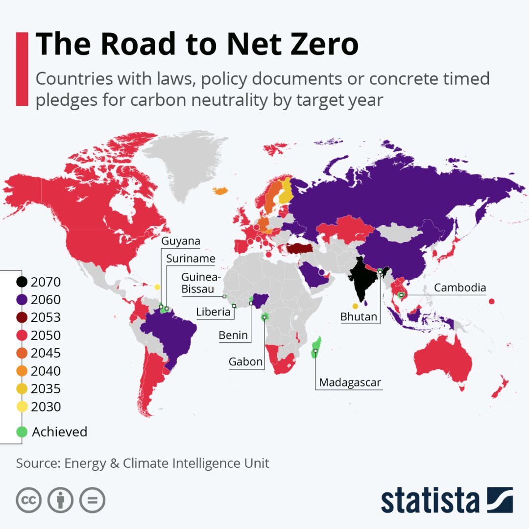 The Road to Net Zero