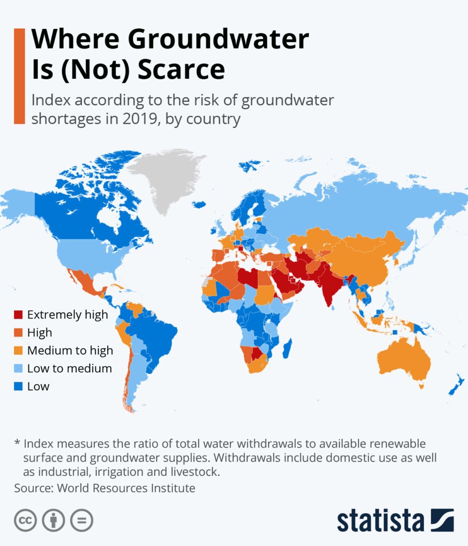 Water scarcity