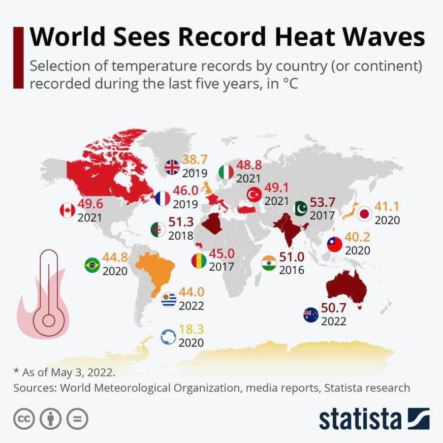 Heat Waves

