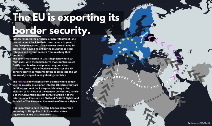 EU's border security