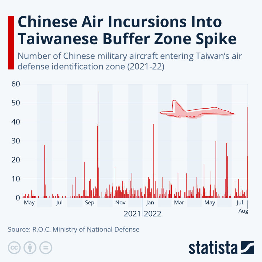 Chinese Air Incursions Into Taiwanese Buffer Zone Spike
