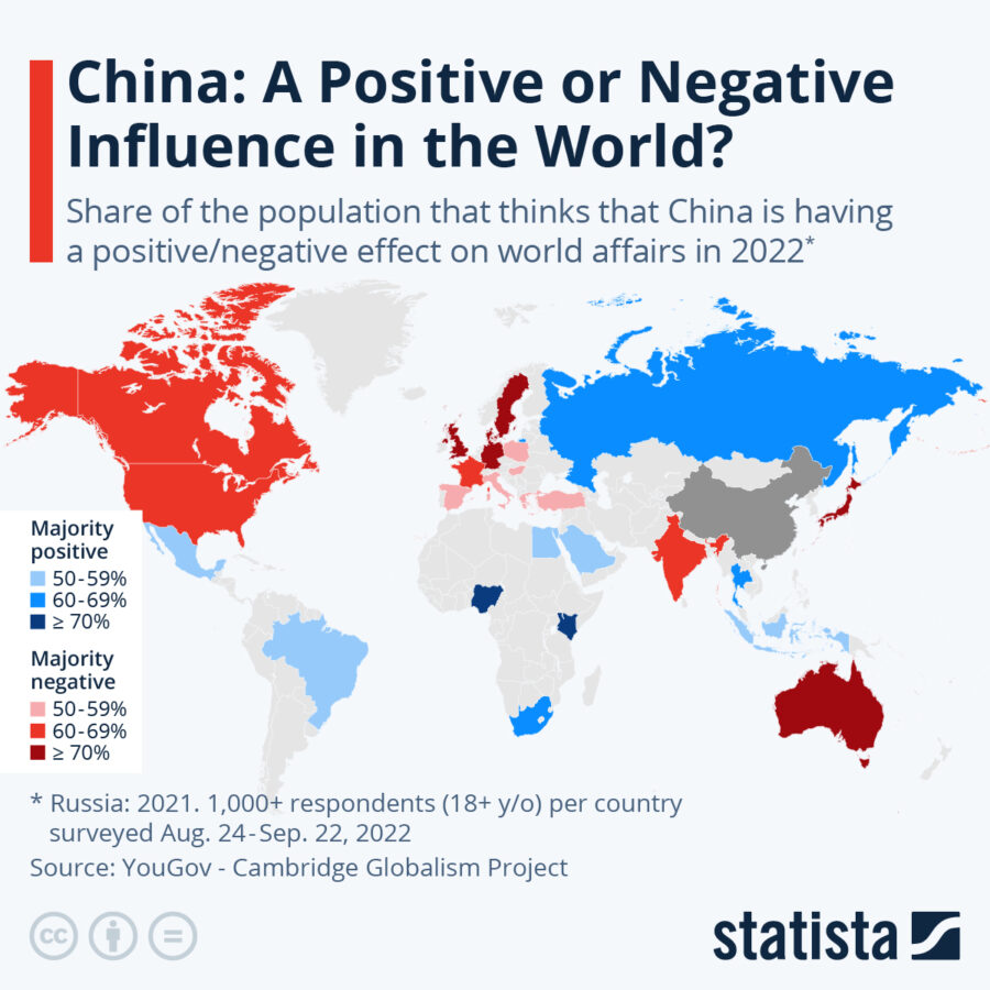 China's influence 