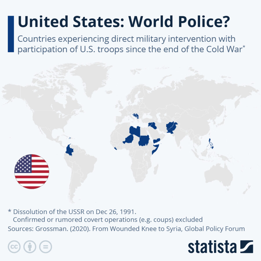 United States: World Police