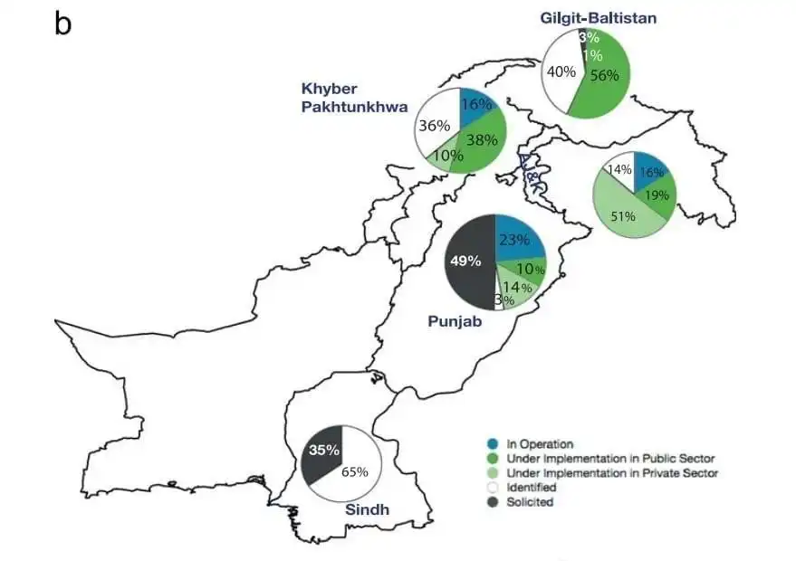 construction of micro hydro power plants in Pakistan