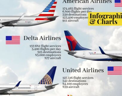 largest airliners in the world 2022