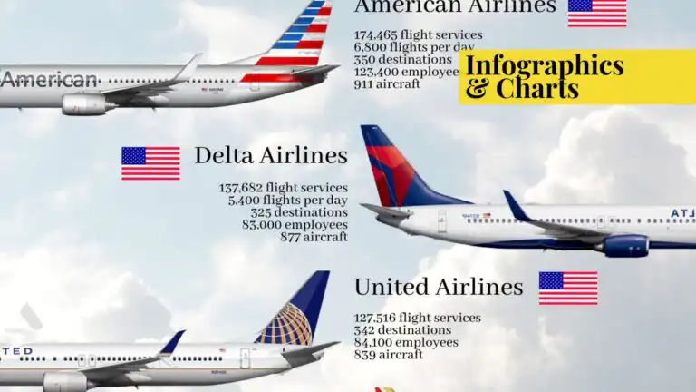 A teaser graphic for largest airliners in the world.