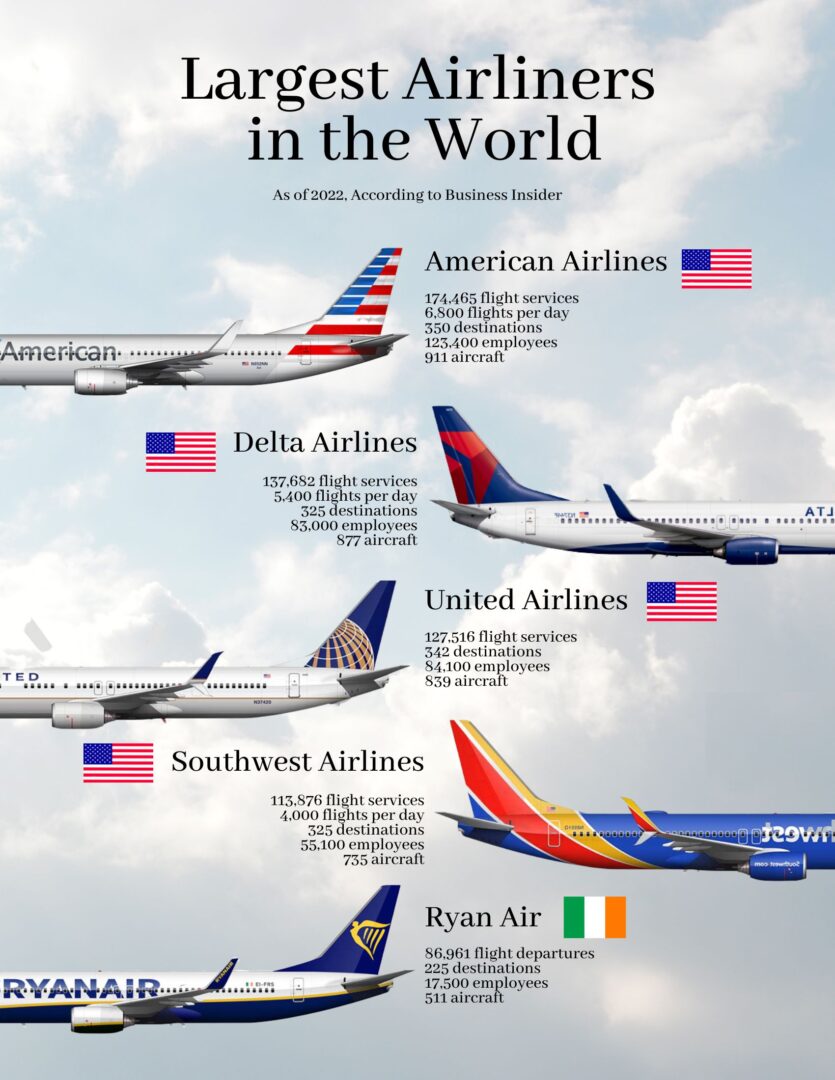 largest airliners in the world 2022