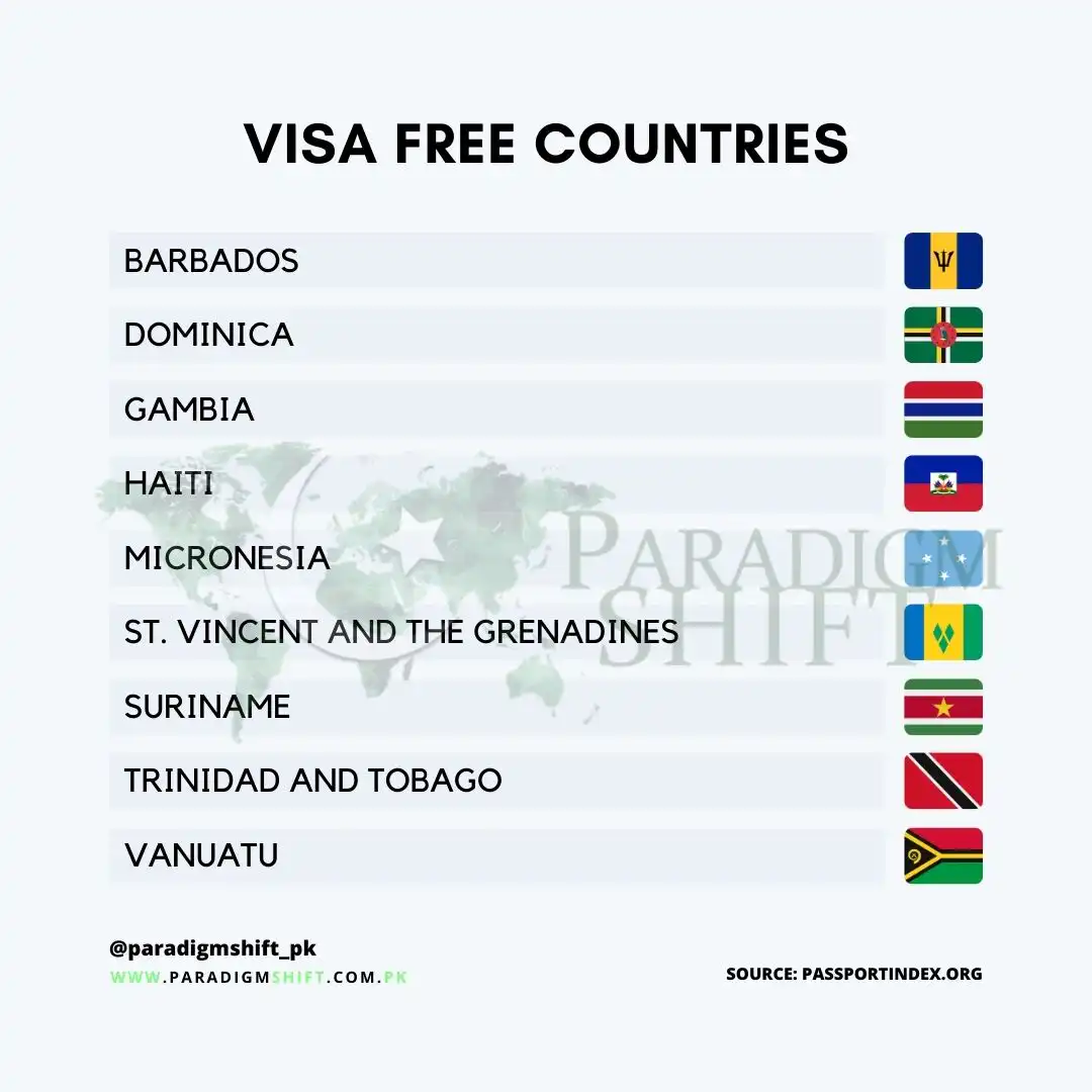 An infographic showing the list of countries that are visa free for the Pakistan passport. This includes Barbados, Dominica, Gambia, Haiti, and Micronesia among others.