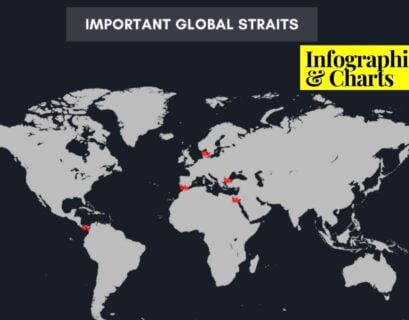 World Straits