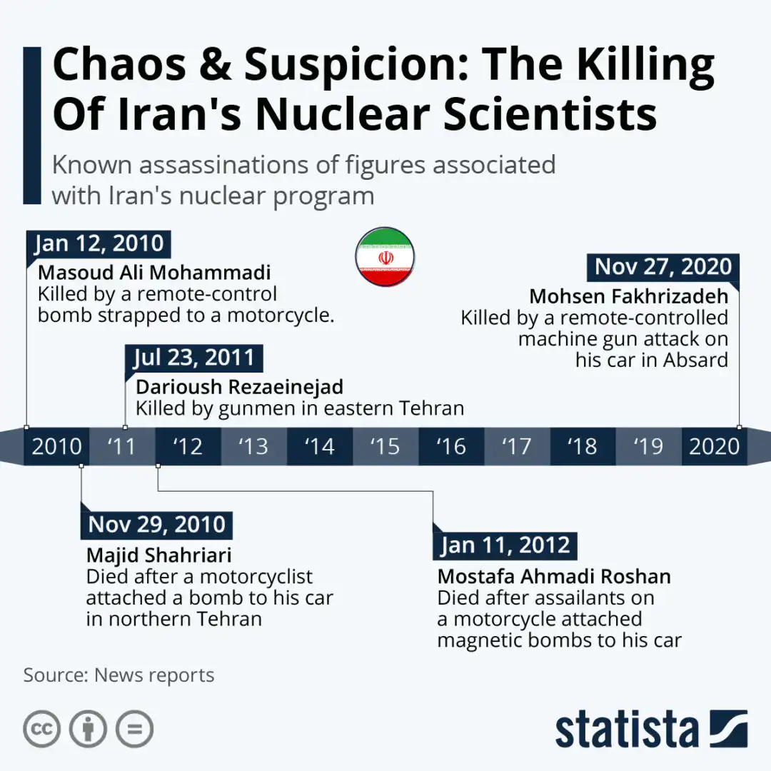 Iran Nuclear Scientist