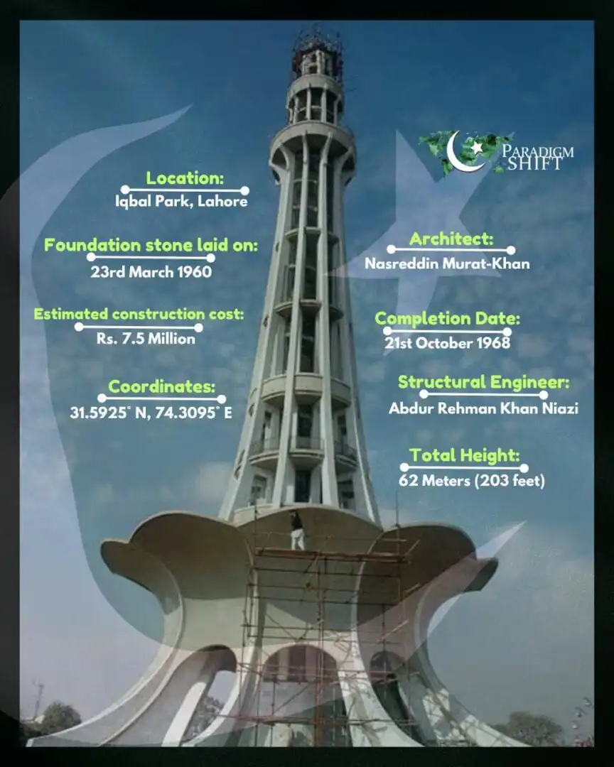 Minar-e-Pakistan